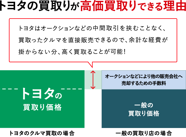 車買取り 車売るなら トヨタのクルマ買取 ネッツトヨタ瀬戸内株式会社