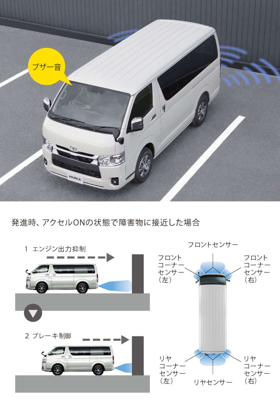 トヨタ　ハイエース等ハンドル本体 トヨタ TOYOTA（トヨタ）純正部品 200系ハイエース メッキドア