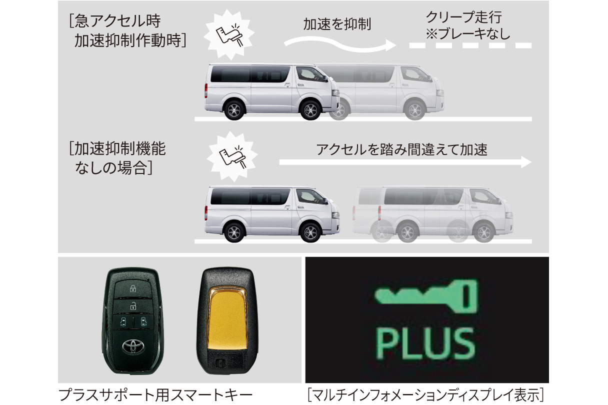 ハイエース バン | 特長 | ネッツトヨタ瀬戸内株式会社