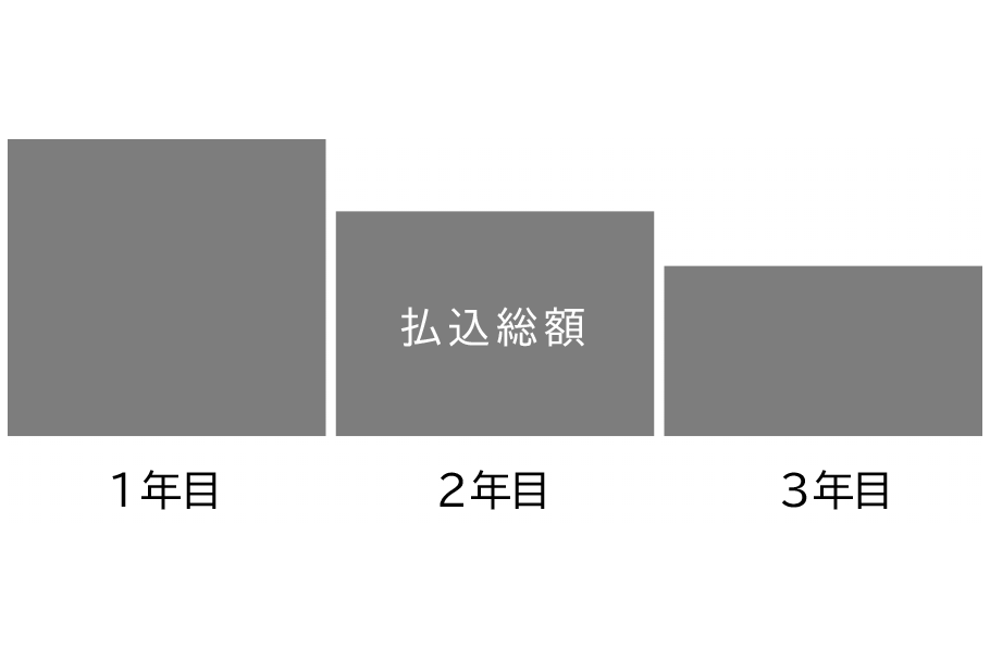 比較(一般分割払)