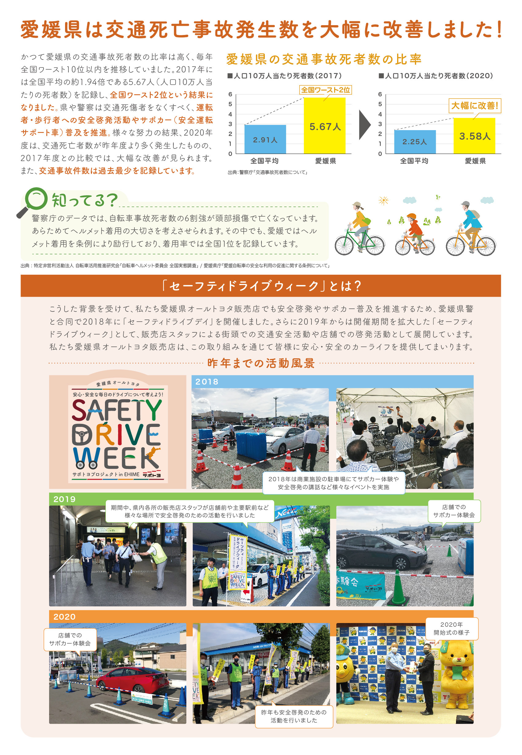 セーフティドライブウィーク2021  ネッツトヨタ瀬戸内株式会社